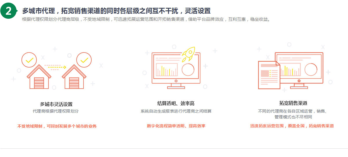 奇微社區(qū)O2O系統(tǒng)核心方案，多城市代理，拓寬銷售渠道的同時各層級互不打擾