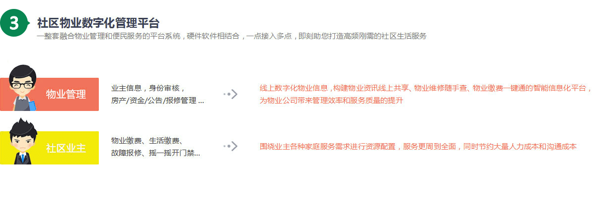 奇微社區(qū)O2O系統(tǒng)核心方案，社區(qū)物業(yè)數(shù)字化管理平臺開發(fā)