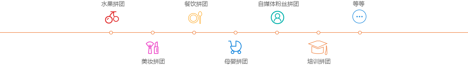 奇微拼團系統(tǒng)APP開發(fā)解決方案