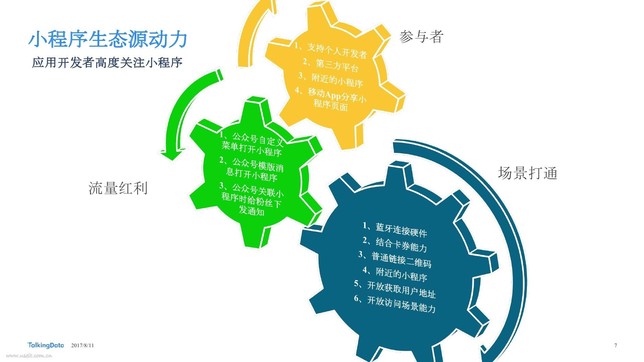別再糾結(jié)了，要想做小程序，先下手為強！